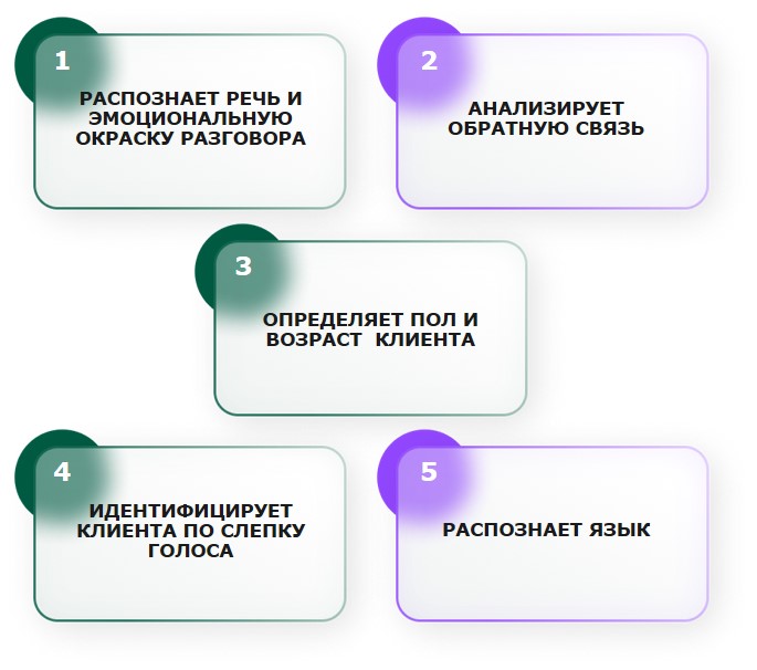 Понятие и значение речевой аналитики