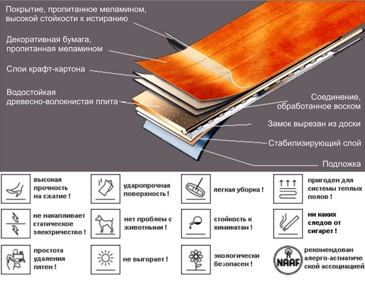 Что такое ламинат и его основные характеристики