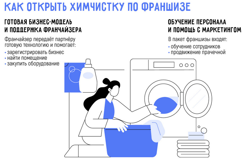 Преимущества открытия прачечной для бизнеса