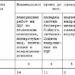 Назначение и значение пуско-наладочных работ тепловых узлов