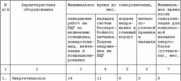 Назначение и значение пуско-наладочных работ тепловых узлов