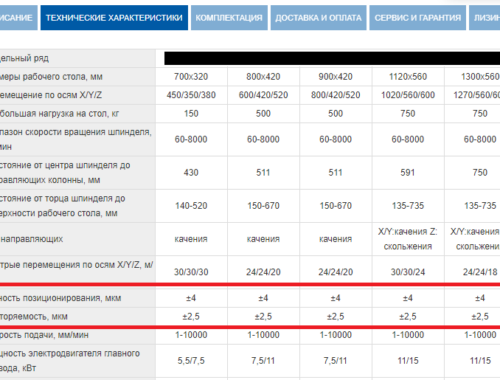 Особенности станков по ТЗ заказчика
