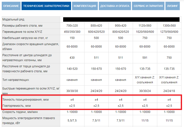 Особенности станков по ТЗ заказчика