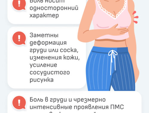 Почему болит грудь в середине цикла: основные причины