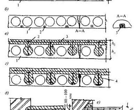 Причины и необходимость усиления железобетонных плит перекрытия