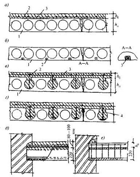 Причины и необходимость усиления железобетонных плит перекрытия