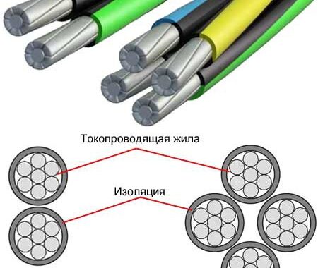 Как подключить провод СИП к частному дому – Публикации |