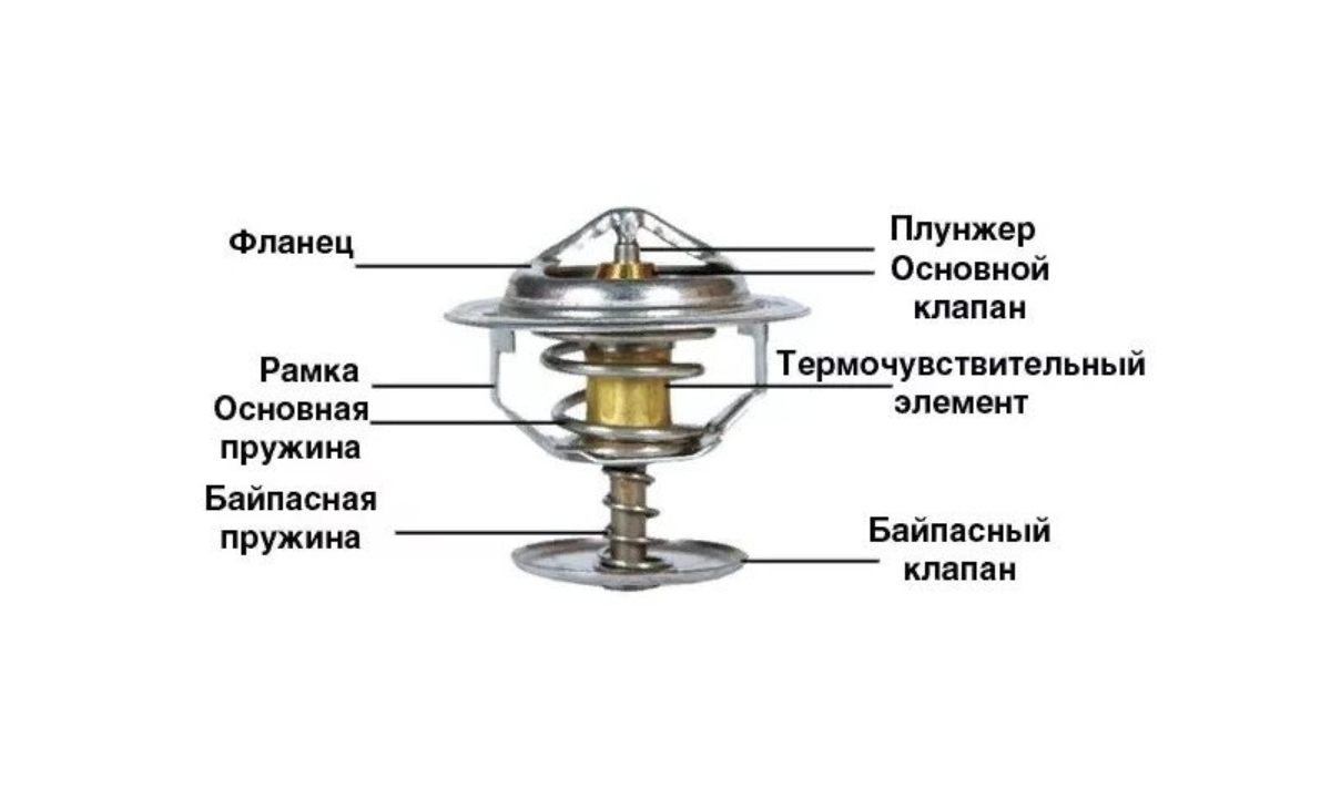 Устройство термостата